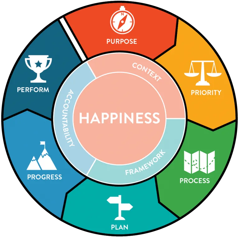 Life Flywheel website 768x764 1